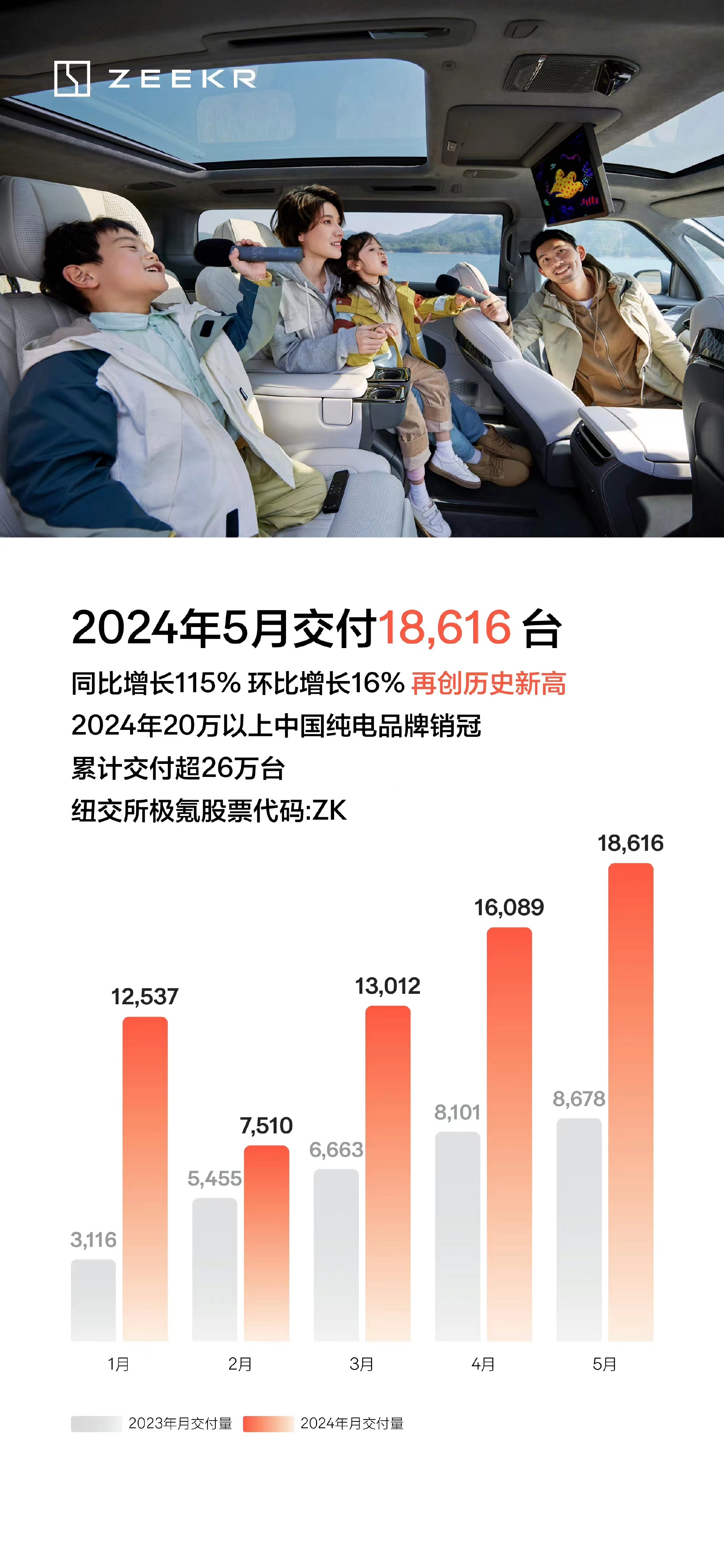 极氪销量.jpg