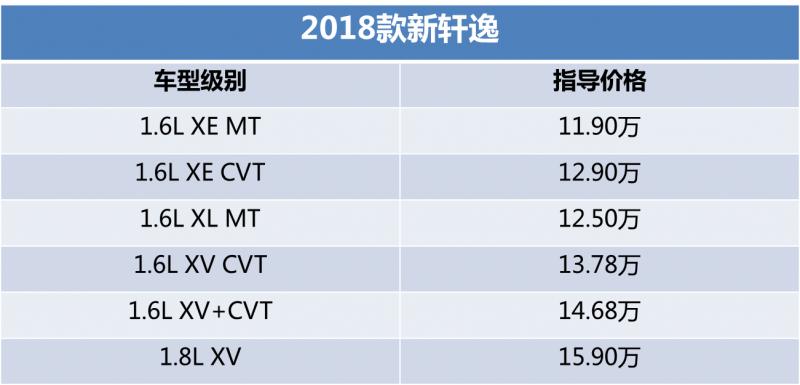 东风日产2018款轩逸正式上市