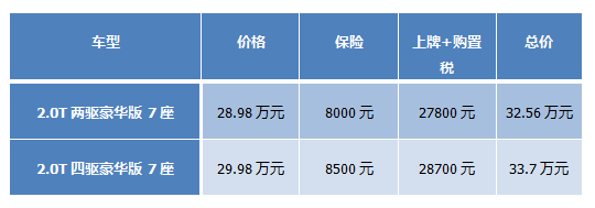 丰田汉兰达怎么选,汉兰达购车手册