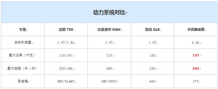 买车网