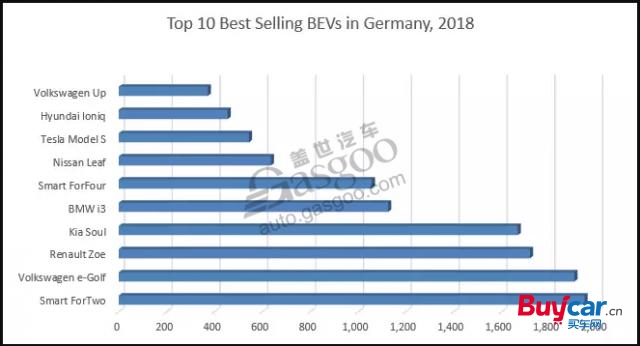 销量，德国电动车销量,德国最畅销电动车