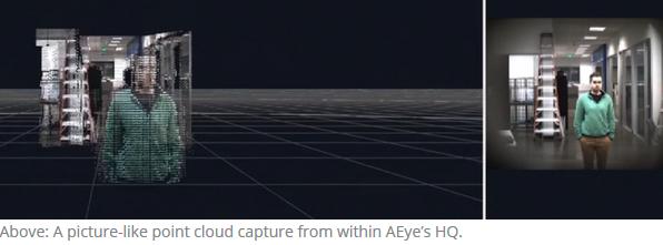 黑科技，前瞻技术，AEye推出iDar传感器,AEye全彩激光雷达,AEye雷达点云