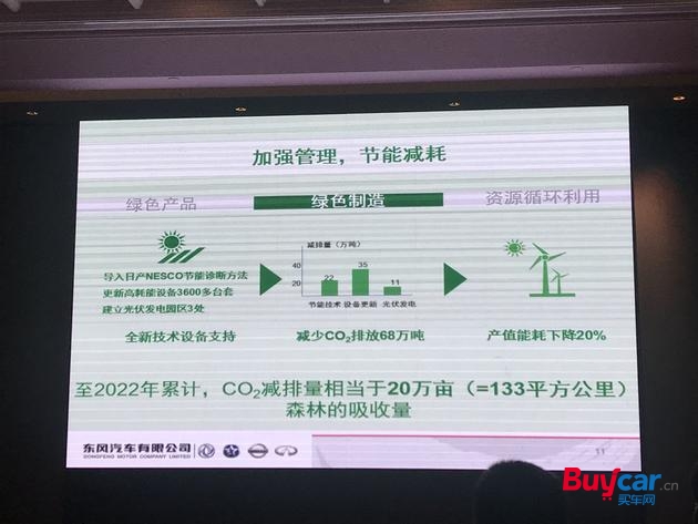 东风汽车发布绿色2022计划,东风绿色2022计划