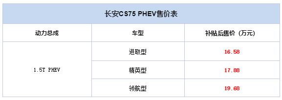 长安CS75 PHEV上市