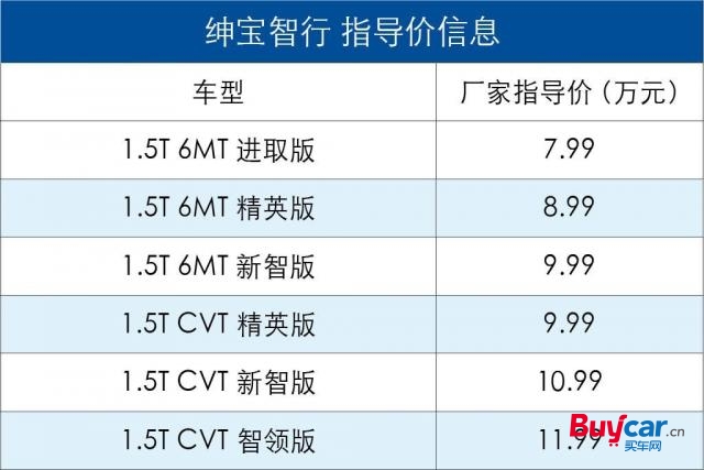 新车,北汽绅宝智行上市