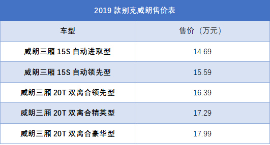 2019款别克威朗上市