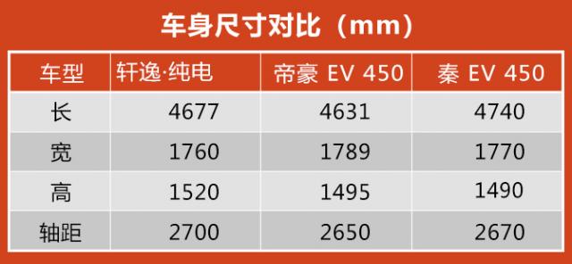 日产轩逸·纯电竞争力分析