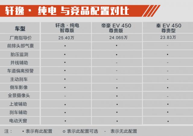 日产轩逸·纯电竞争力分析