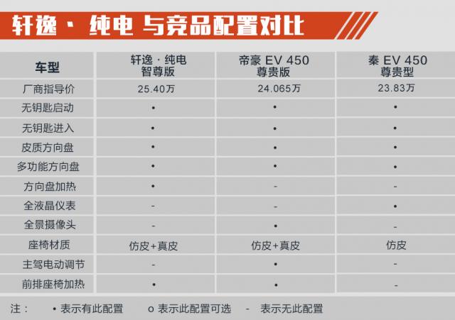 日产轩逸·纯电竞争力分析