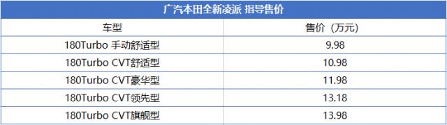 新一代凌派正式上市