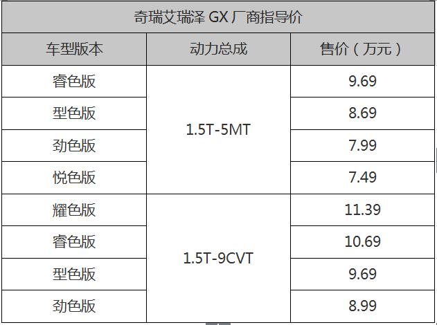 奇瑞艾瑞泽GX正式上市