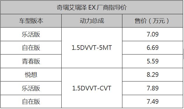 艾瑞泽EX,奇瑞艾瑞泽EX正式上市,新车