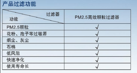 荣威i5,三层安全防护