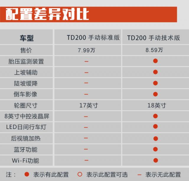 车型,骏派D80,性能,购车手册