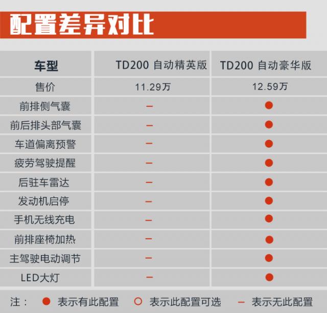 车型,骏派D80,性能,购车手册