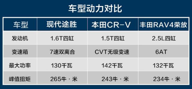 智能四驱系统，Smart Sense系统，现代途胜竞争力