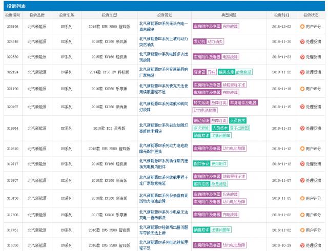 北汽新能源召回,制动助力真空泵，新能源销量