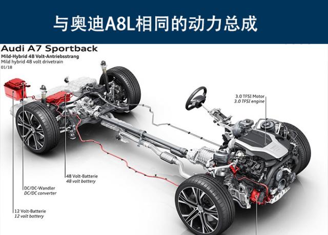全新一代,奥迪A7 Sportback,购车手册