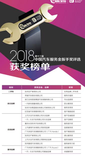 2018中国汽车服务,金扳手奖评选