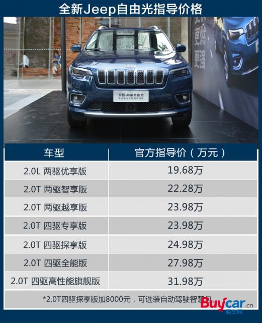 全新Jeep自由光上市