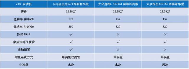 全新Jeep自由光上市