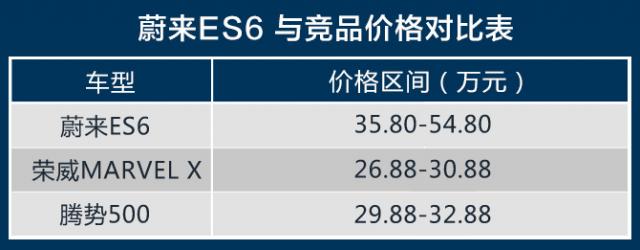 蔚来ES6,蔚来ES6竞争力分析
