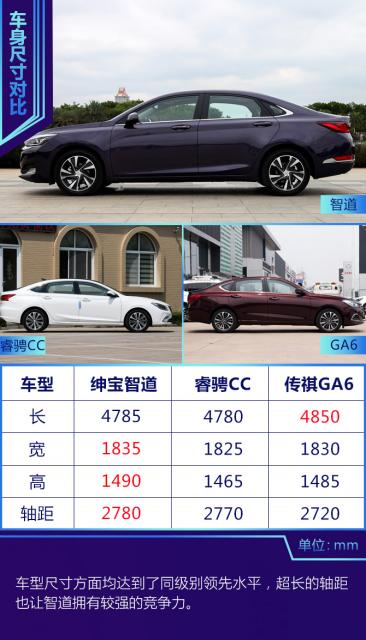 新车,北汽绅宝智道上市