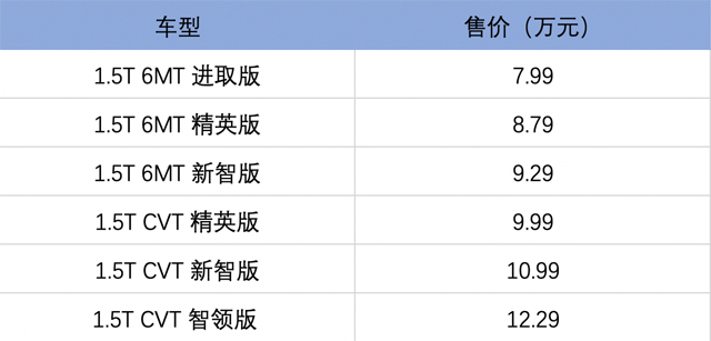 新车,北汽绅宝智道上市