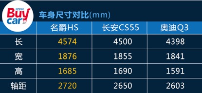 买一台名爵HS亏吗