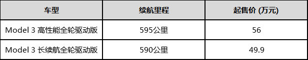 Model 3在华开放选配