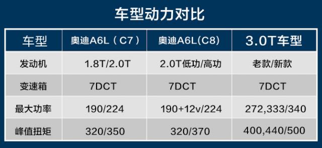 奥迪A6L,奥迪A6L新老对比