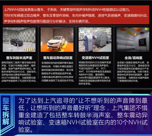 名爵HS拆解,名爵HS静谧性,名爵HS NVH