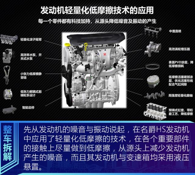 名爵HS拆解,名爵HS静谧性,名爵HS NVH