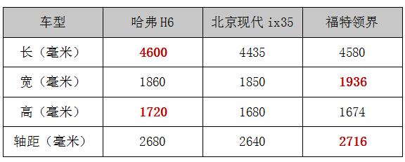 新车,福特领界正式上市