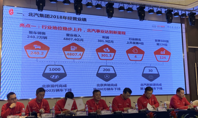 突围车市凛冬 北汽集团2019年整体销量目标剑指245万