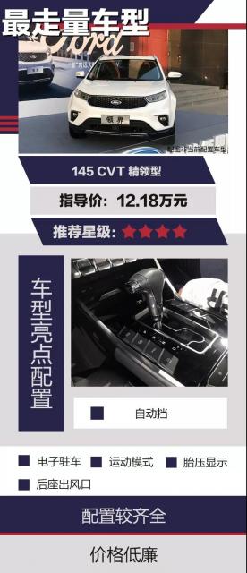 推荐CVT尊领型 福特领界应该这么选择