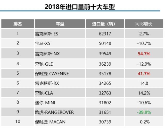 平行进口车迎首降  2018年进口车市场再现供需双降