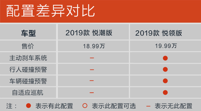 北汽新能源EX5购车手册 推荐2019款悦尚版