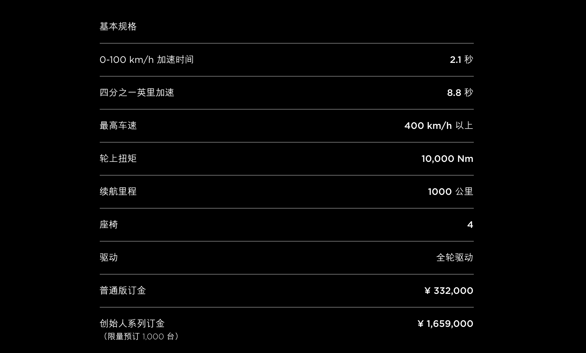 特斯拉开启Roadster中国预订 定金33.20万元起