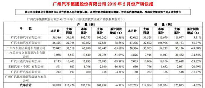 广汽丰田销量大增56.77% 主力车型表现优异
