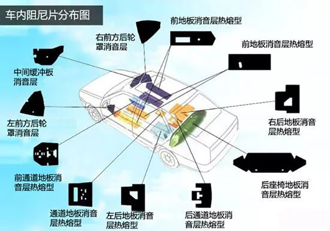 沥青阻尼片会不会导致白血病