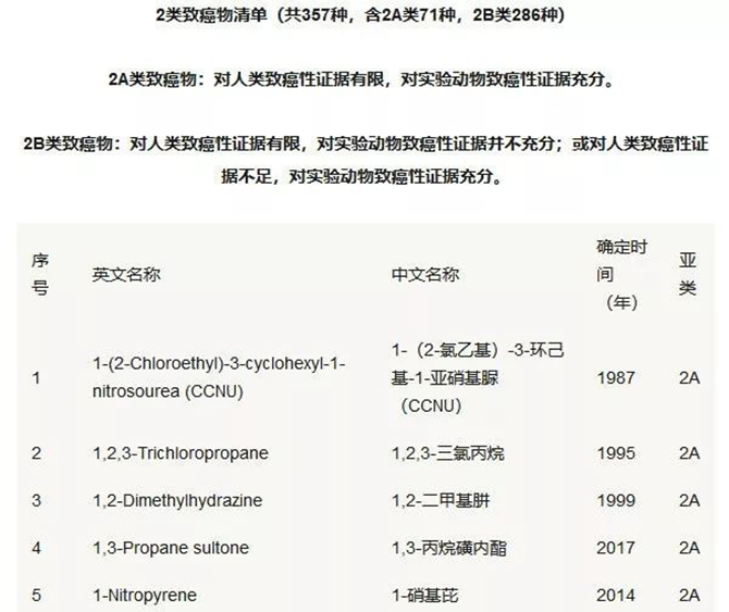 沥青阻尼片会不会导致白血病