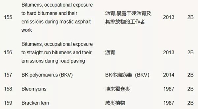 沥青阻尼片会不会导致白血病