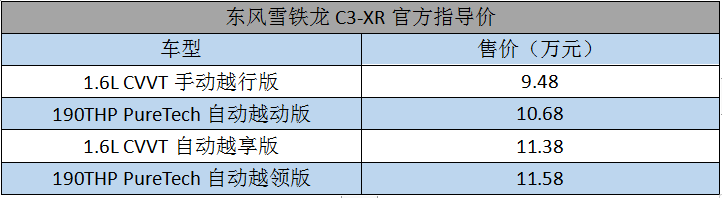 售价9.48万-11.58万元 东风雪铁龙新C3-XR正式上市