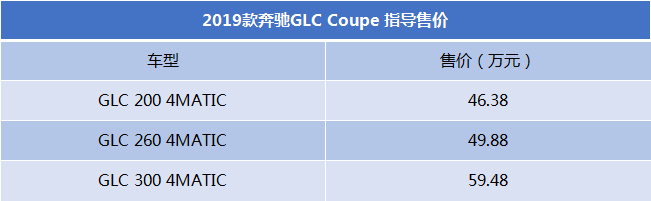 售46.38万-59.48万元 2019款奔驰GLC Coupe上市
