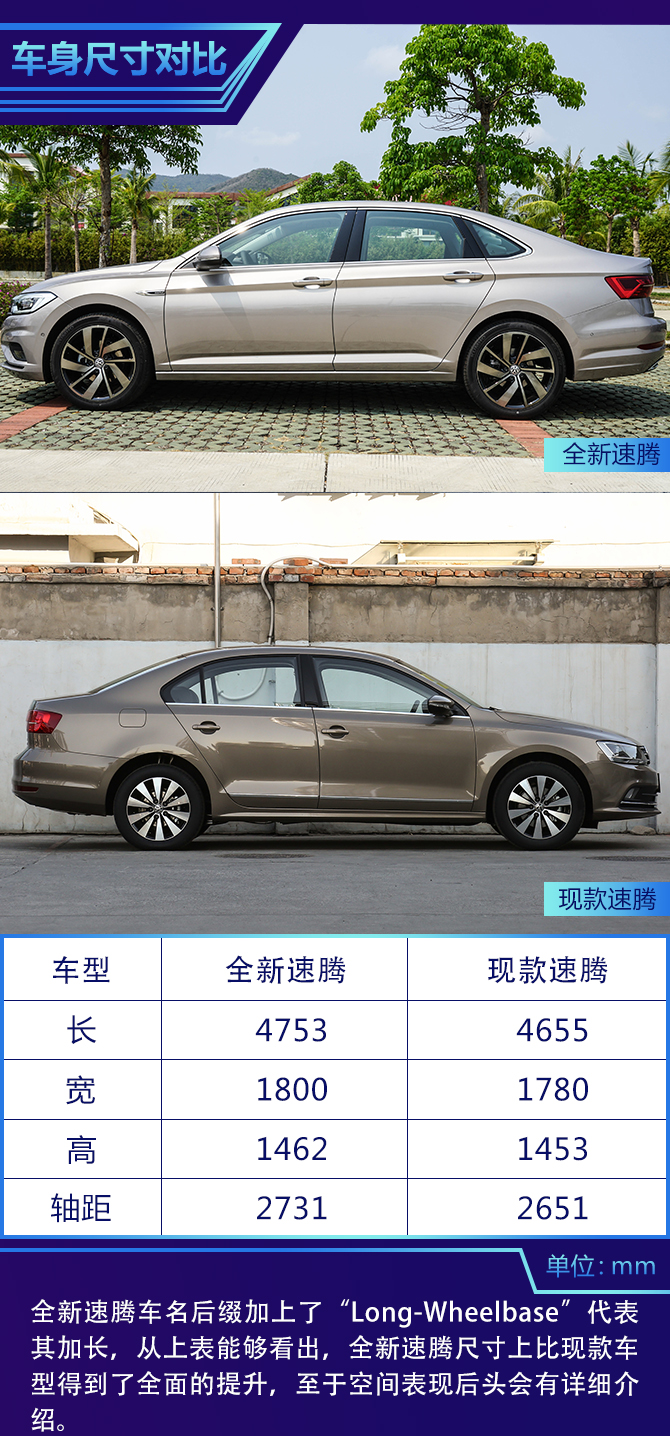 A级售价B级享受？试驾全新一代速腾