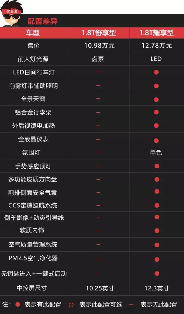 4种动力11款车型如何选择？ 吉利嘉际购车手册