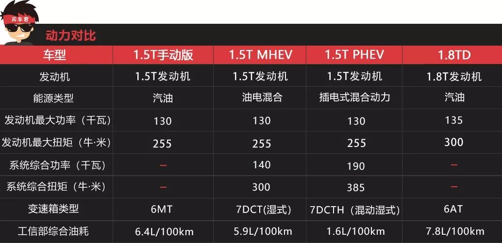 4种动力11款车型如何选择？ 吉利嘉际购车手册