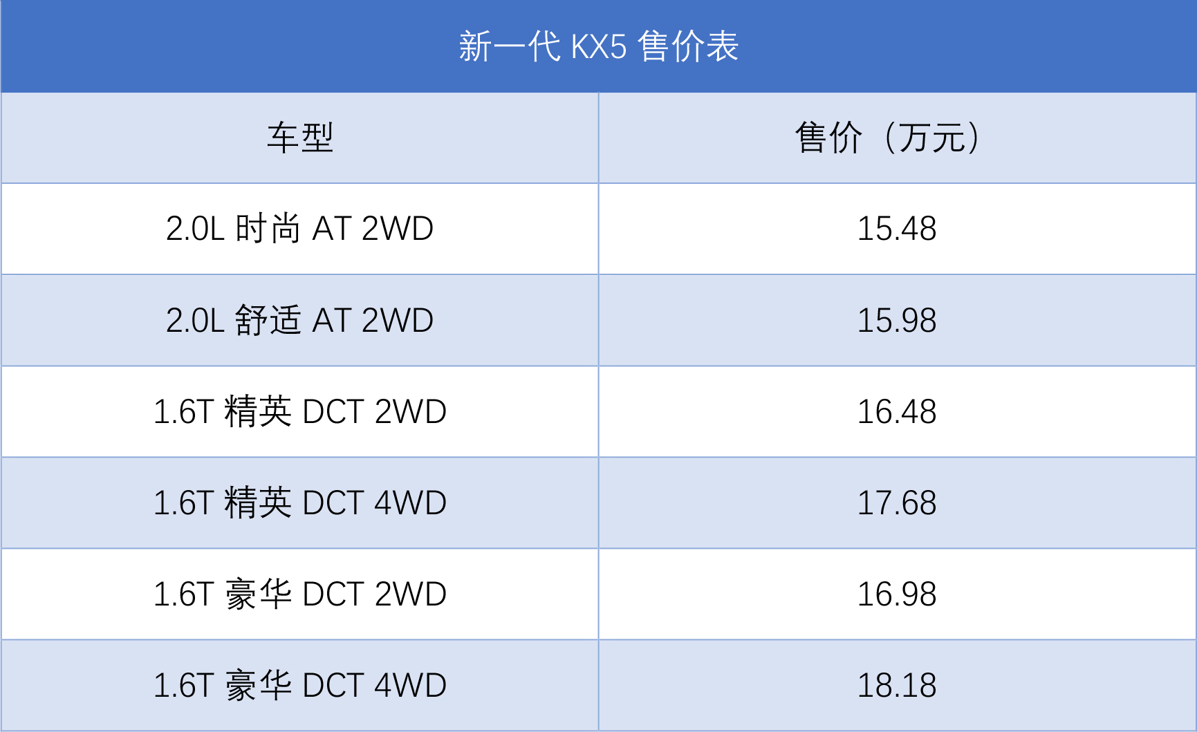 东风悦达起亚新一代KX5上市