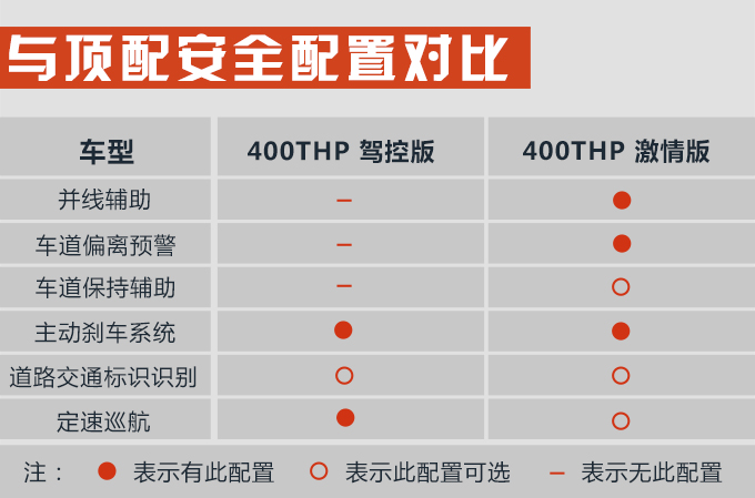 推荐400THP驾控版 东风标致508L购车手册